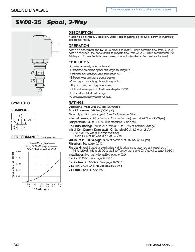 SV08-35 3/2 vejsventil 11 lpm