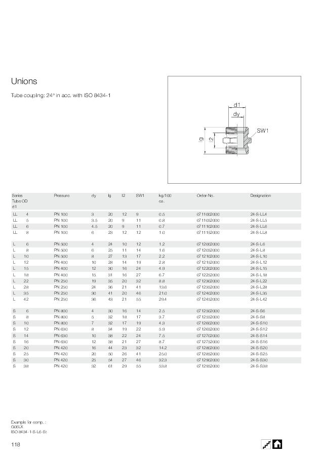Lige samler  - AISI 316