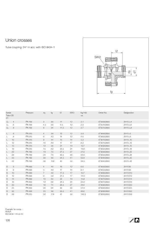 Kryds samler - S serie