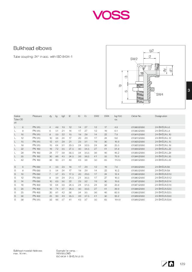 Vinkel skotforskruning  - AISI 316