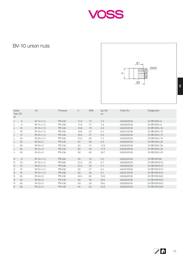 BV-10 omløber møtrik 