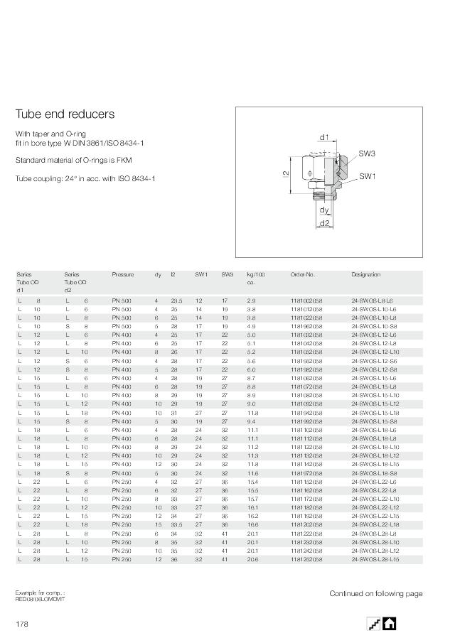 Lige Reduktion studs  med O-ring (formonteret) - AISI 316